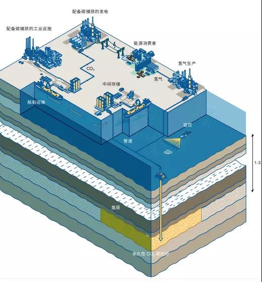 DNV չ | ̼洢CCS2.0׶